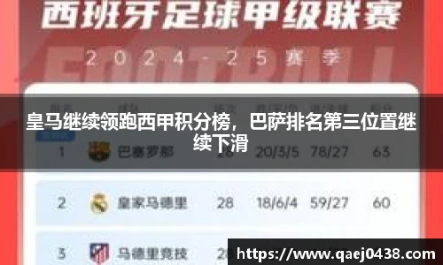 皇马继续领跑西甲积分榜，巴萨排名第三位置继续下滑