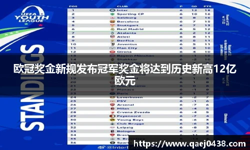 欧冠奖金新规发布冠军奖金将达到历史新高12亿欧元