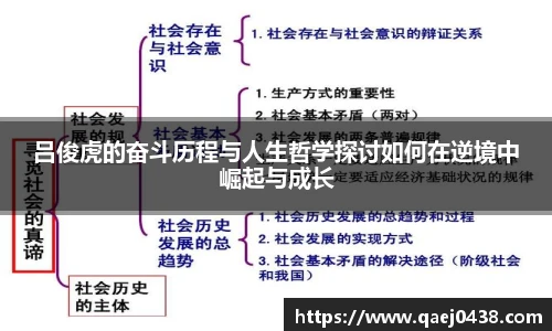 吕俊虎的奋斗历程与人生哲学探讨如何在逆境中崛起与成长